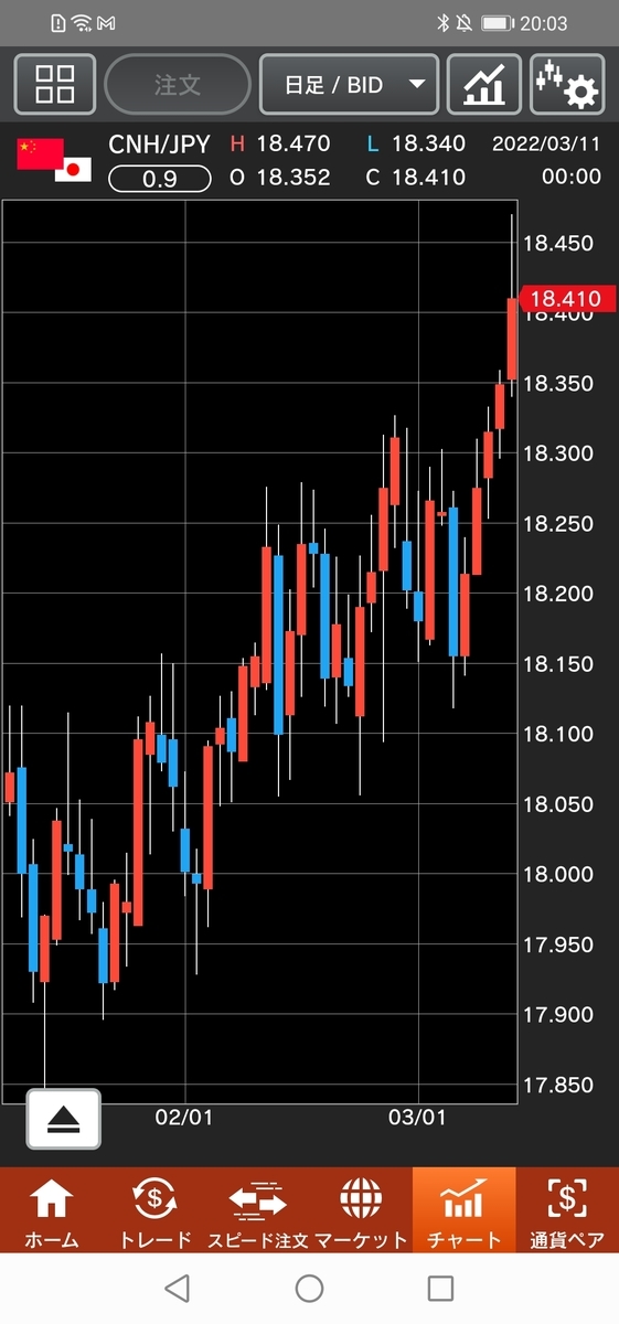 人民元/円(CNH/JPY)日足