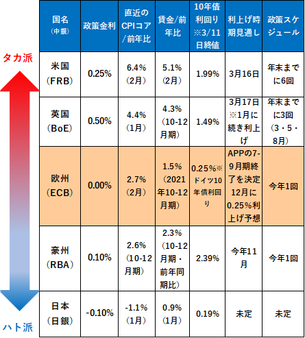 中銀のタカ派度