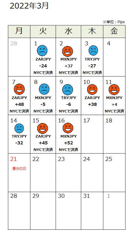 f:id:guh202109:20220317180400p:plain