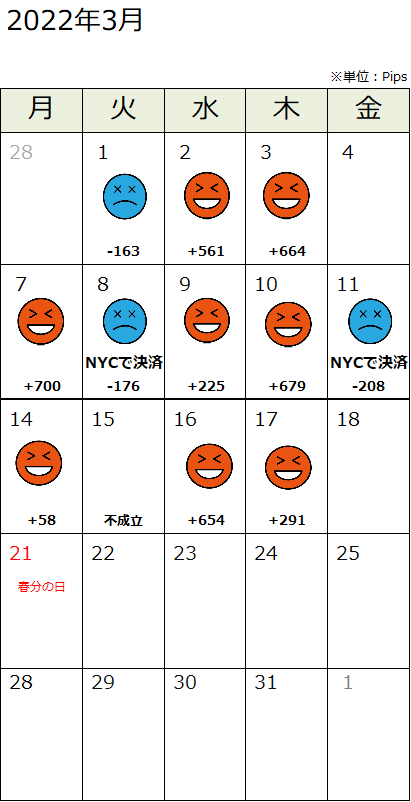 パフォーマンス表