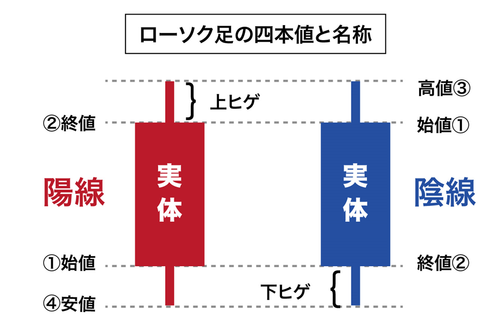 プライスアクション トレード入門 & ローソク足の法則 Amazon.co.jp: プライスアクションとローソク足の法則 eBook