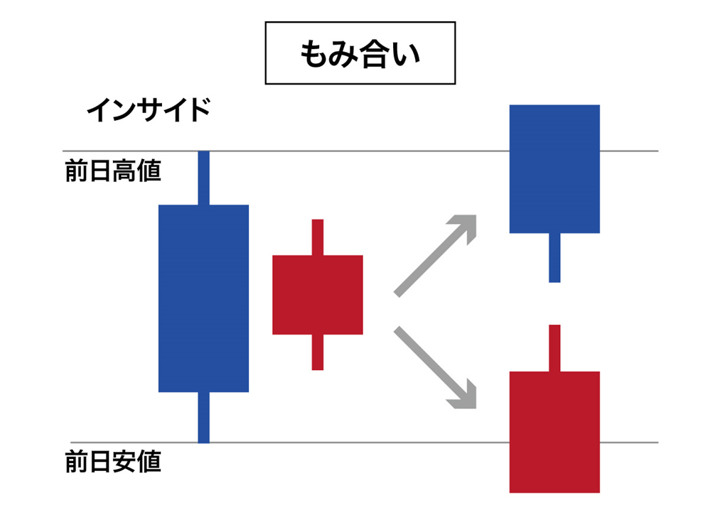 プライスアクション トレード入門 & プライスアクションとローソク足の法則 プライスアクション トレード入門 & プライスアクションと