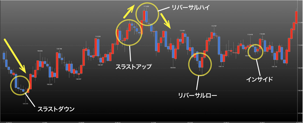 FX初心者はローソク足で相場分析！ 「プライスアクション」を