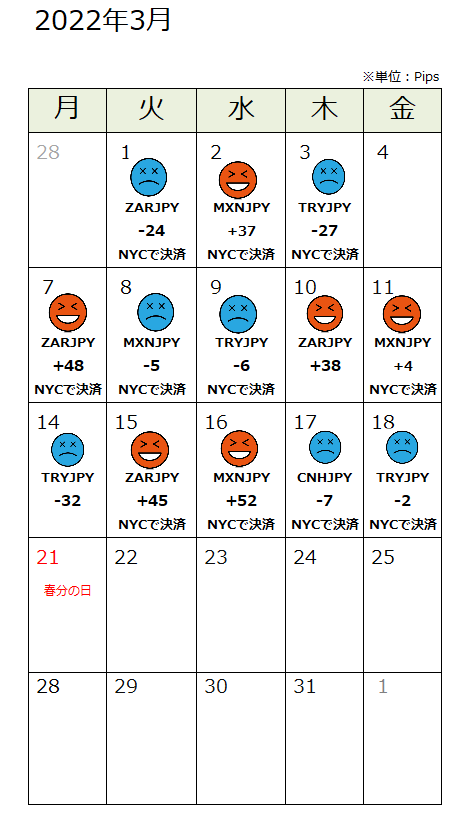 f:id:guh202109:20220322181240p:plain