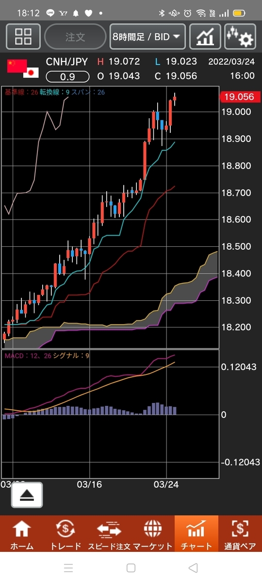 f:id:guh202109:20220324181558j:plain