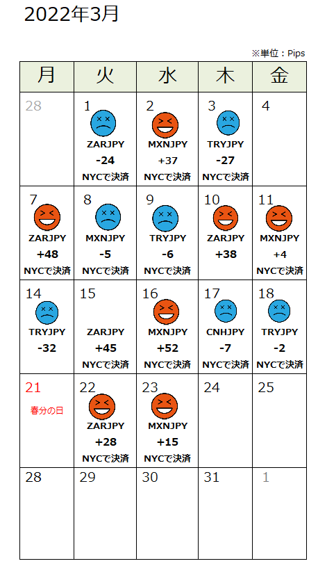 f:id:guh202109:20220324181633p:plain