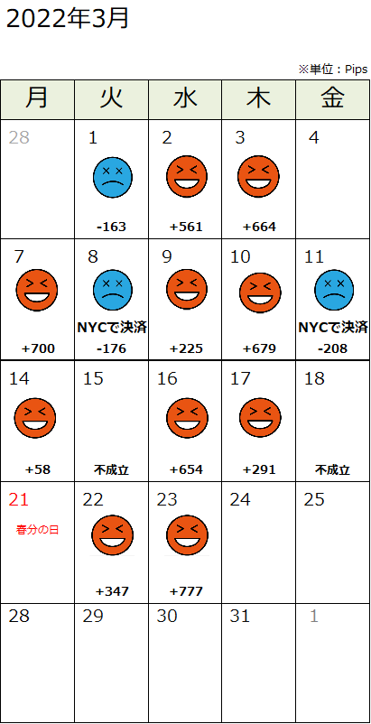 パフォーマンス表