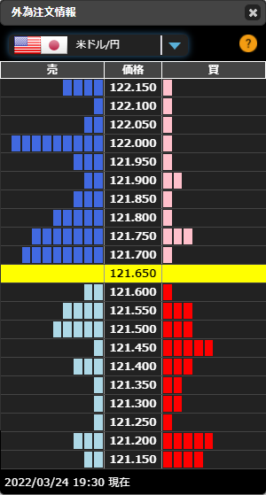 f:id:guh202109:20220324194409p:plain