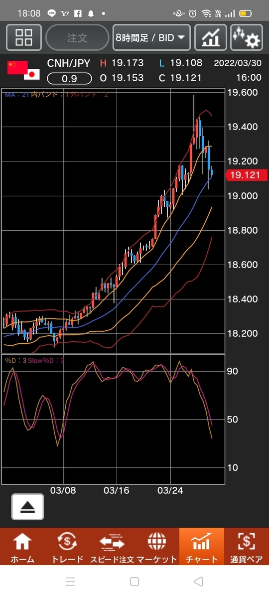 f:id:guh202109:20220330182535j:plain