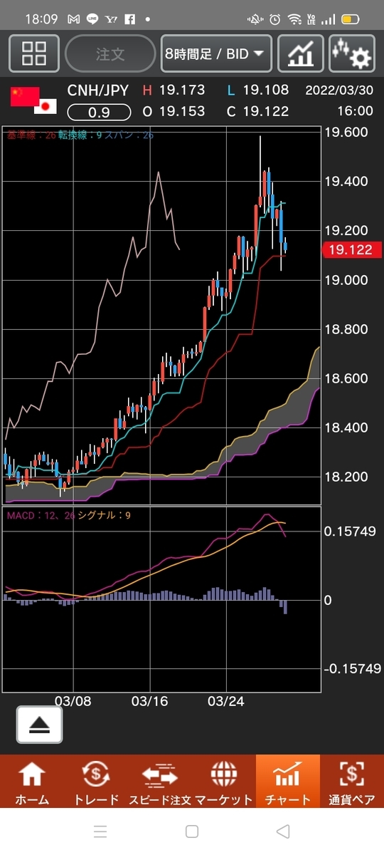 f:id:guh202109:20220330182553j:plain