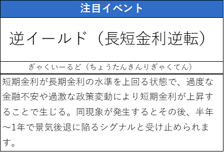 逆イールドの説明