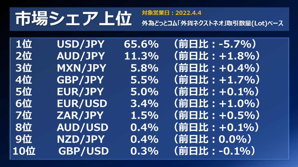 f:id:guh202109:20220405151918p:plain
