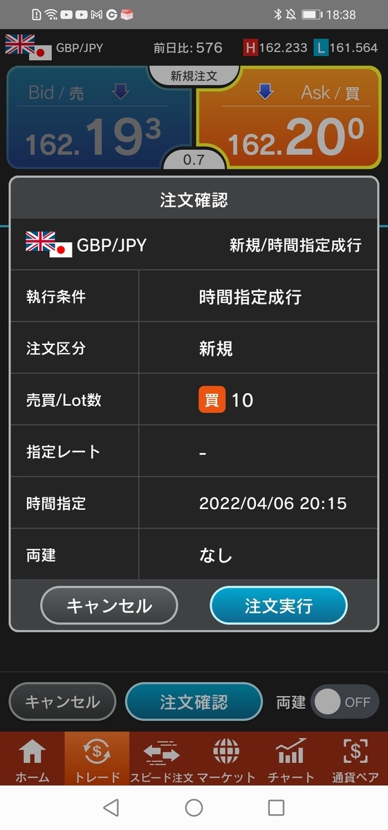 ポンド/円チャート 4時間足