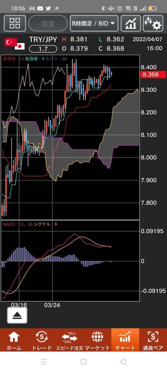 f:id:guh202109:20220407181226j:plain