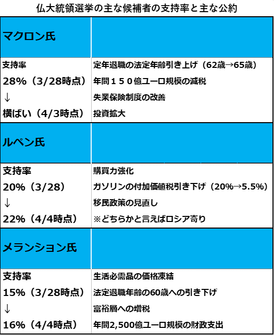 主な候補者と公約