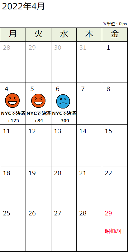 パフォーマンス表
