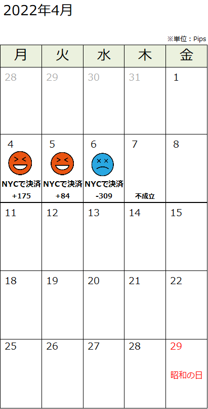 パフォーマンス表