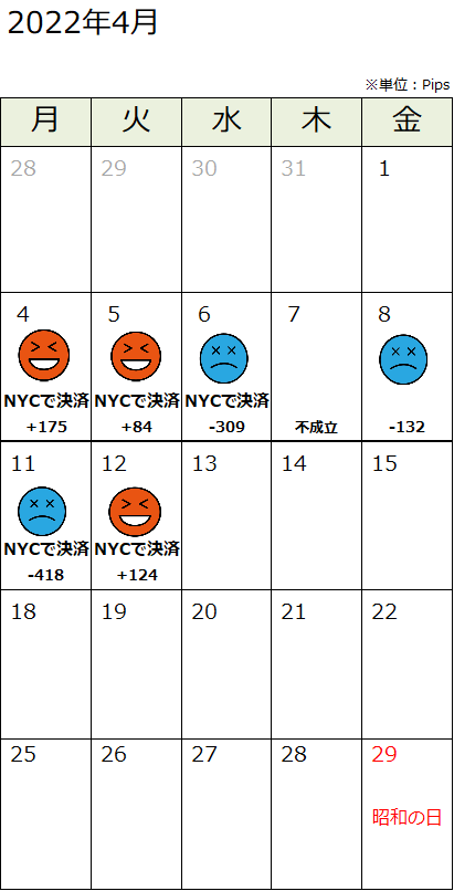 パフォーマンス表