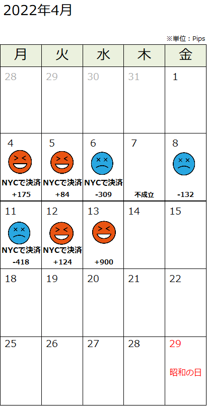 パフォーマンス表