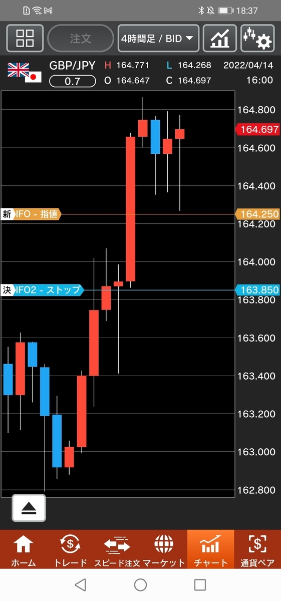 ポンド/円チャート 4時間足