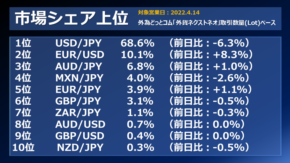 f:id:guh202109:20220415151438p:plain