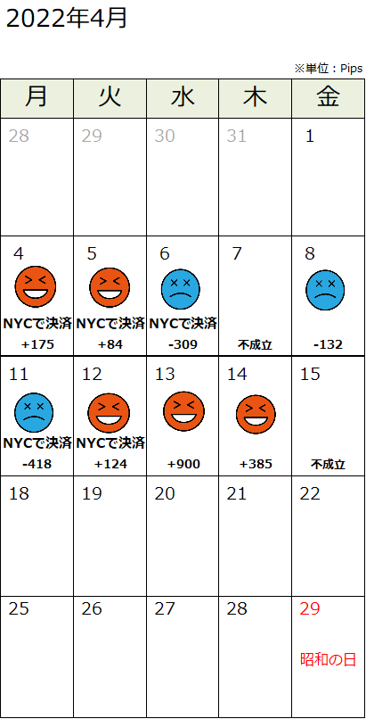 パフォーマンス表