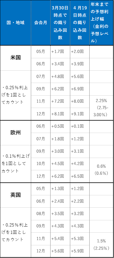 利上げ