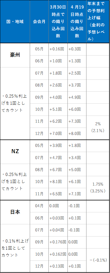 利上げ