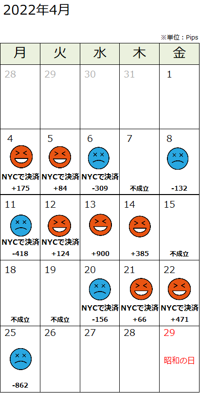 パフォーマンス表