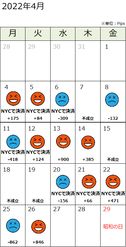 パフォーマンス表