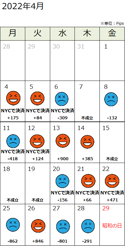 パフォーマンス表