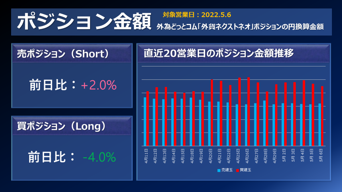 ポジション金額