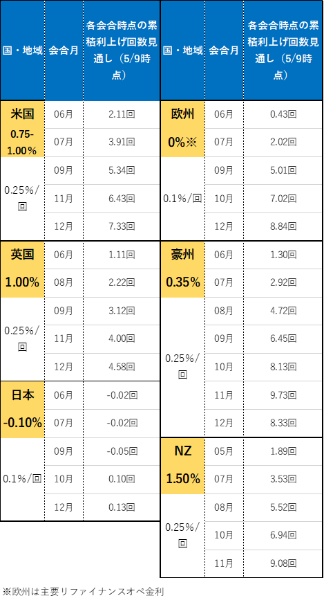 織り込み度一覧