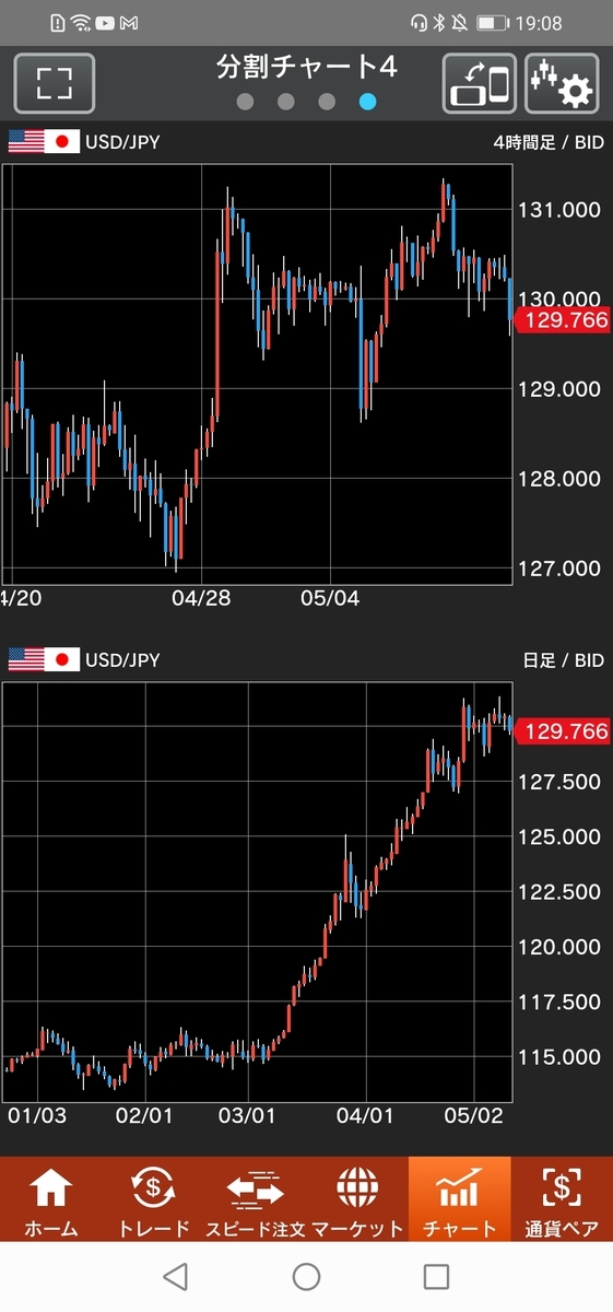 ドル/円チャート