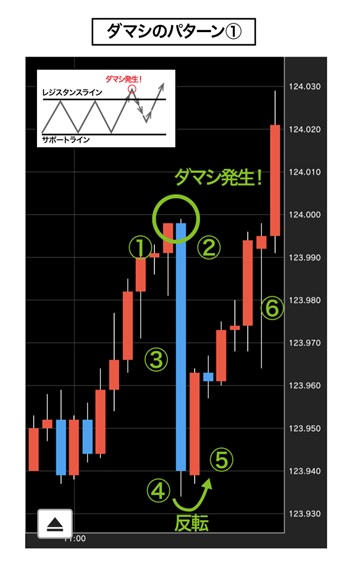 TFブレイクアウト! : 明確なルール&明快な売買 : だれでも使えるシンプル… TFブレイクアウト!: 明確なルール&明快な売買 (パンローリング