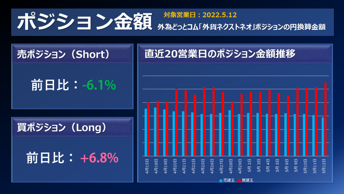 ポジション金額