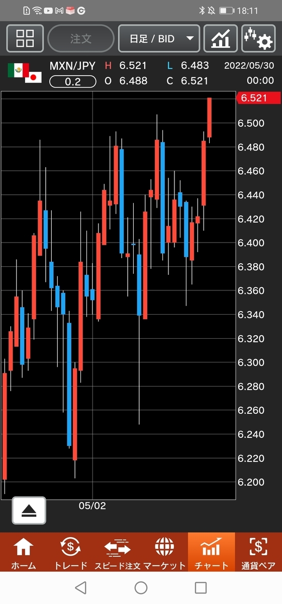 メキシコペソ/円(MXN/JPY)日足
