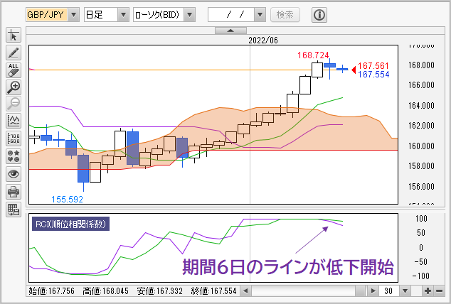 ポンド/円チャート 日足