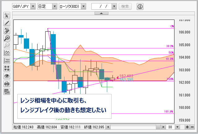 GBP/JPYチャート日足