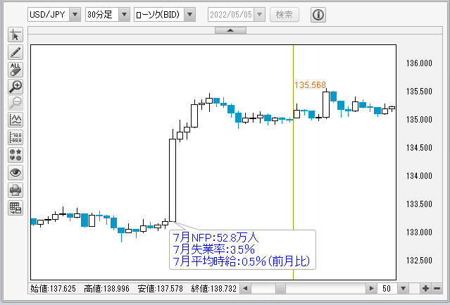 USDJPY30分チャート