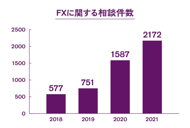 お笑い芸人がFX詐欺で騙された2