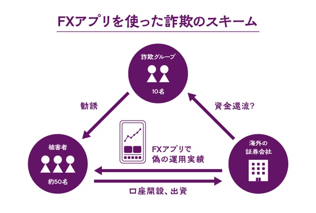 お笑い芸人がFX詐欺で騙された2