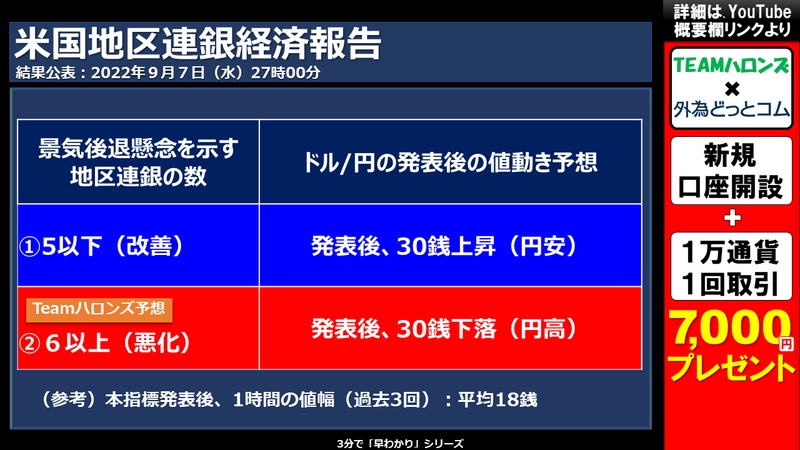ベージュブックの結果と反応