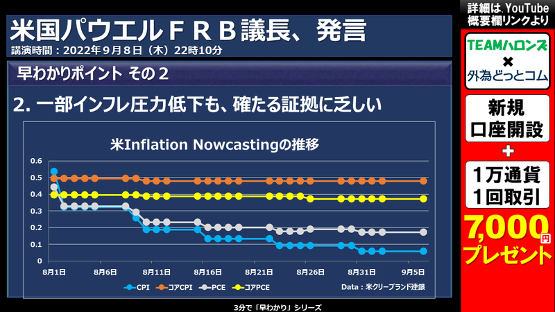 パウエル議長発言のポイント2