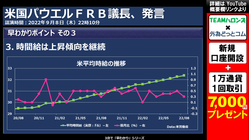 パウエル議長発言のポイント3