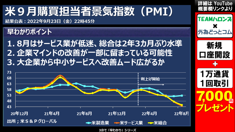 米購買担当者景気指数のポイント1