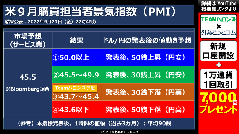 購買担当者景気指数の結果と反応