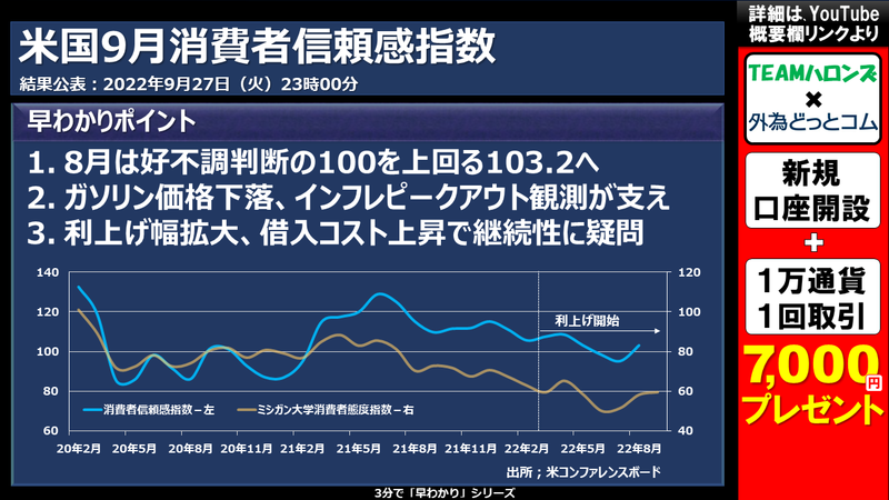 米消費者信頼感指数のポイント1