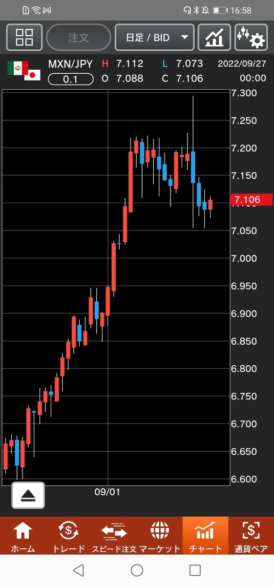 メキシコペソ/円（MXN/JPY）日足