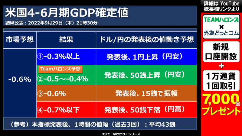 米4-6月期GDPの結果と反応